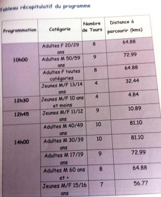 Programme